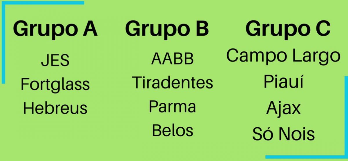 Divis&atilde;o dos grupos