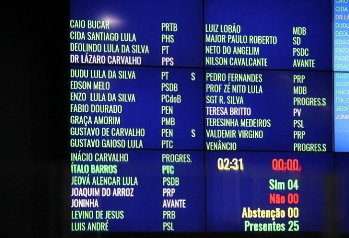 Vereadores de Teresina acrescentam 